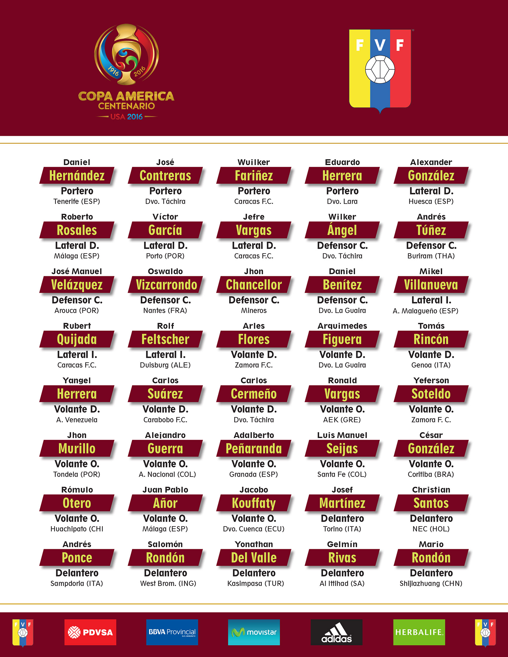 LISTA 40 COPA AMÉRICA