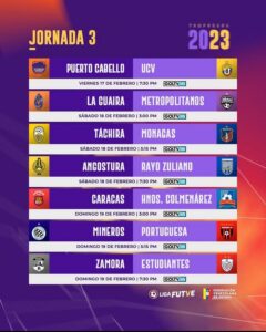 Así se jugará la tercera fecha de la Primera División. Foto: Liga Futve