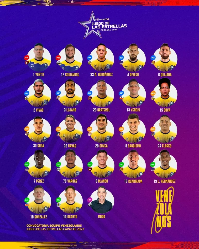 Los convocados del equipo venezolano. 